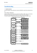 Preview for 184 page of Nokia 2650 - Cell Phone 1 MB Service Manual