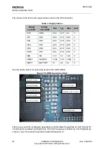 Preview for 185 page of Nokia 2650 - Cell Phone 1 MB Service Manual