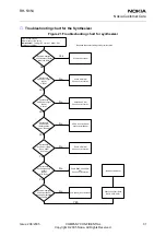 Preview for 188 page of Nokia 2650 - Cell Phone 1 MB Service Manual