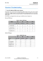 Preview for 192 page of Nokia 2650 - Cell Phone 1 MB Service Manual