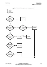 Preview for 196 page of Nokia 2650 - Cell Phone 1 MB Service Manual