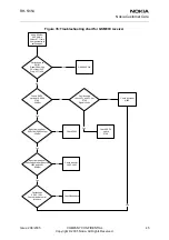 Preview for 202 page of Nokia 2650 - Cell Phone 1 MB Service Manual