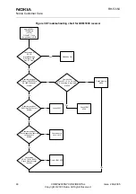 Preview for 205 page of Nokia 2650 - Cell Phone 1 MB Service Manual