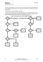 Preview for 211 page of Nokia 2650 - Cell Phone 1 MB Service Manual