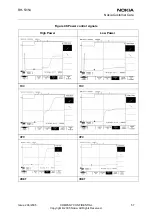 Preview for 214 page of Nokia 2650 - Cell Phone 1 MB Service Manual