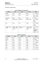 Preview for 243 page of Nokia 2650 - Cell Phone 1 MB Service Manual