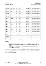 Preview for 254 page of Nokia 2650 - Cell Phone 1 MB Service Manual