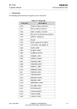 Preview for 260 page of Nokia 2650 - Cell Phone 1 MB Service Manual