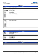 Предварительный просмотр 21 страницы Nokia 3110c Service Manual