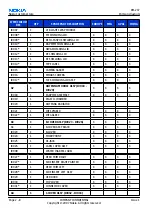 Предварительный просмотр 32 страницы Nokia 3110c Service Manual