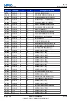 Предварительный просмотр 42 страницы Nokia 3110c Service Manual
