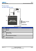 Предварительный просмотр 86 страницы Nokia 3110c Service Manual