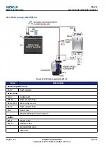 Предварительный просмотр 88 страницы Nokia 3110c Service Manual