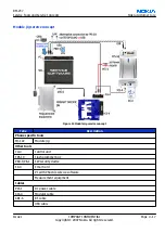 Предварительный просмотр 89 страницы Nokia 3110c Service Manual