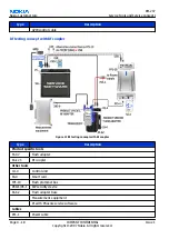 Предварительный просмотр 90 страницы Nokia 3110c Service Manual