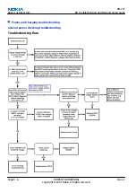 Предварительный просмотр 114 страницы Nokia 3110c Service Manual