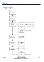 Предварительный просмотр 116 страницы Nokia 3110c Service Manual