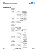 Предварительный просмотр 119 страницы Nokia 3110c Service Manual