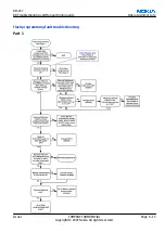 Предварительный просмотр 123 страницы Nokia 3110c Service Manual
