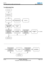 Предварительный просмотр 127 страницы Nokia 3110c Service Manual