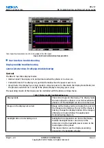 Предварительный просмотр 128 страницы Nokia 3110c Service Manual