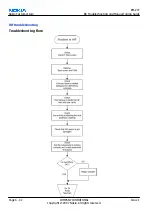 Предварительный просмотр 140 страницы Nokia 3110c Service Manual