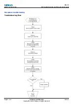 Предварительный просмотр 142 страницы Nokia 3110c Service Manual