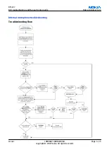 Предварительный просмотр 143 страницы Nokia 3110c Service Manual