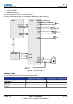 Предварительный просмотр 202 страницы Nokia 3110c Service Manual