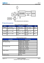 Предварительный просмотр 204 страницы Nokia 3110c Service Manual