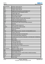 Предварительный просмотр 221 страницы Nokia 3110c Service Manual