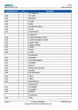 Preview for 30 page of Nokia 3230 - Smartphone 6 MB Service Manual