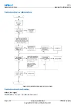 Предварительный просмотр 152 страницы Nokia 3230 - Smartphone 6 MB Service Manual