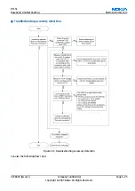 Preview for 157 page of Nokia 3230 - Smartphone 6 MB Service Manual