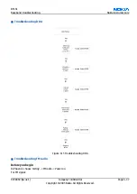 Preview for 159 page of Nokia 3230 - Smartphone 6 MB Service Manual