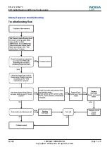 Предварительный просмотр 73 страницы Nokia 3500 classic RM-272 Service Manual