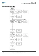 Предварительный просмотр 84 страницы Nokia 3500 classic RM-272 Service Manual