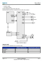 Предварительный просмотр 140 страницы Nokia 3500 classic RM-272 Service Manual