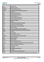 Предварительный просмотр 152 страницы Nokia 3500 classic RM-272 Service Manual