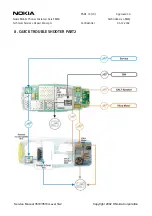 Preview for 15 page of Nokia 3510 Service Manual