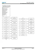 Предварительный просмотр 54 страницы Nokia 3555 Service Manual