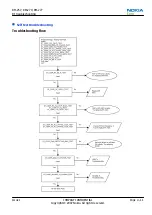 Предварительный просмотр 123 страницы Nokia 3555 Service Manual