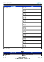 Preview for 21 page of Nokia 3710 fold Service Manual