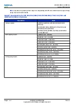 Preview for 24 page of Nokia 3710 fold Service Manual
