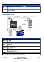 Preview for 44 page of Nokia 3710 fold Service Manual