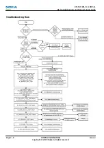 Preview for 54 page of Nokia 3710 fold Service Manual