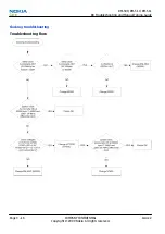 Preview for 64 page of Nokia 3710 fold Service Manual