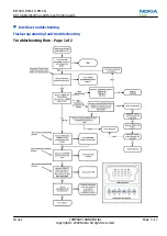 Preview for 65 page of Nokia 3710 fold Service Manual