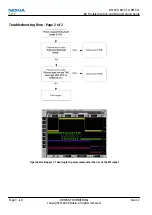 Preview for 66 page of Nokia 3710 fold Service Manual