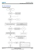 Preview for 68 page of Nokia 3710 fold Service Manual